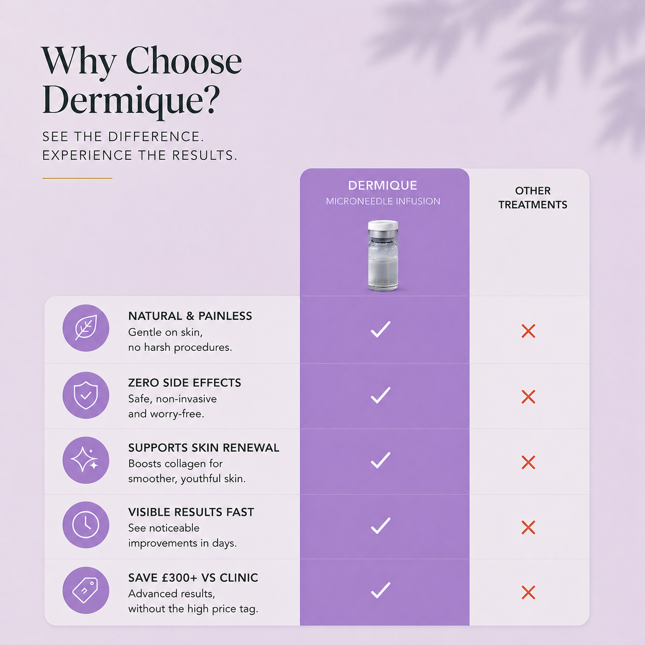Dermique Skin-Regenerating Micro-Infusion®