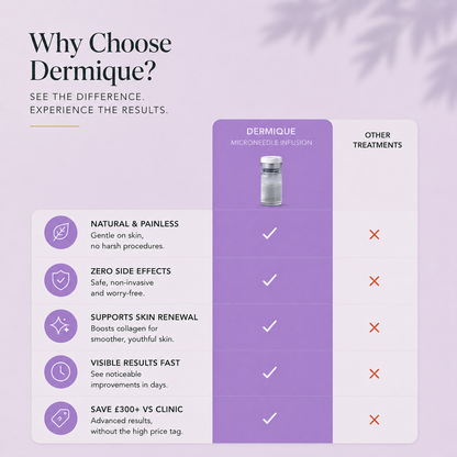 Dermique Skin-Regenerating Micro-Infusion®