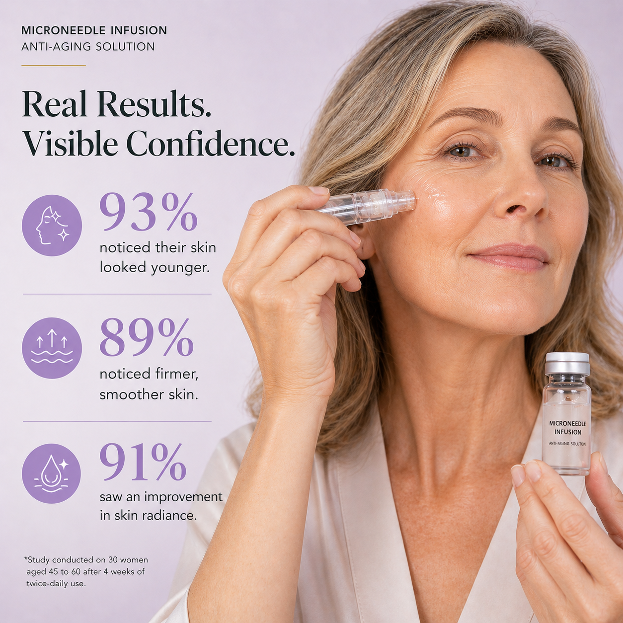 Dermique Skin-Regenerating Micro-Infusion®