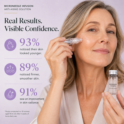 Dermique Skin-Regenerating Micro-Infusion®